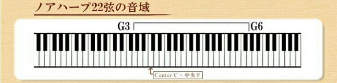 「ノアハープ」の音域