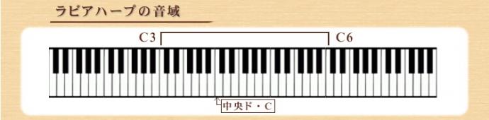 「ラビアハープ 」の音域