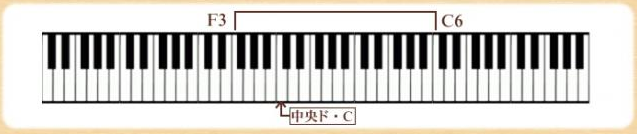 「結ハープ(Yui Harp)19弦　　　　　　　　　<NEW!>」の音域