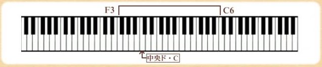 「結(yui)19弦～規格外商品～ No.4602」の音域
