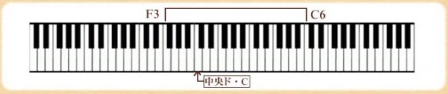 「結(yui)19弦~規格外商品~ No.23418」の音域