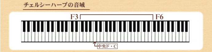 「チェルシーハープ(22弦)」の音域
