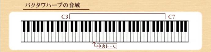 「バクタワハープ マホガニー ～規格外商品～ No.41219」の音域