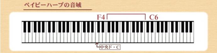 「ベイビーハープ・ハイビスカス  ～規格外商品～ No.1605」の音域