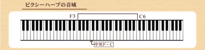 「ピクシーハープ ～規格外商品～ No.5110」の音域