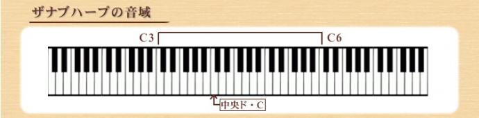 「ザナブハープ・~ローズウッド~」の音域