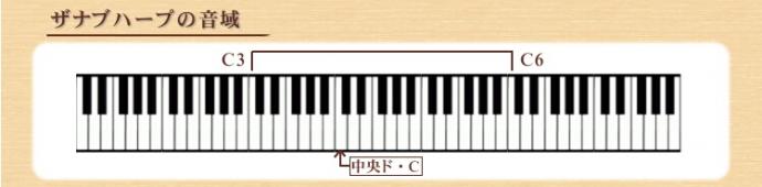 「ザナブハープ ～規格外商品～ No.4395」の音域